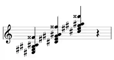 Sheet music of C# M6#11 in three octaves